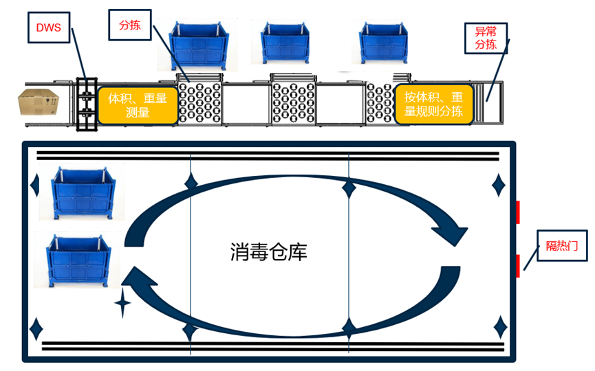 重磅發(fā)布：盛視科技發(fā)布智慧防疫整體解決方案