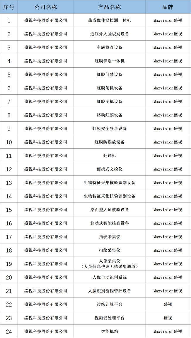 重要發(fā)布：盛視24款產(chǎn)品入圍公安部警用裝備采購中心協(xié)議供貨